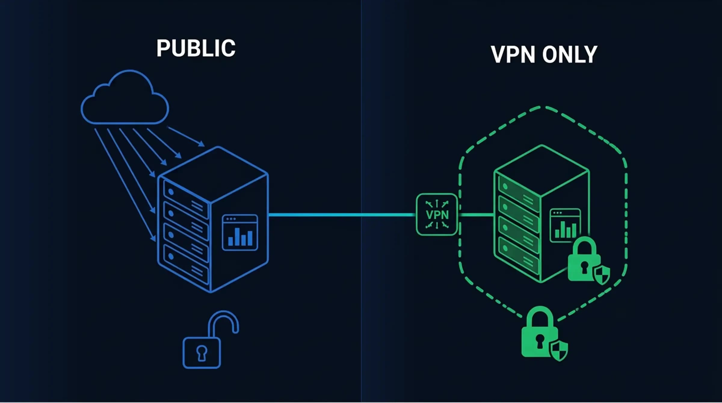 coolify public vpn only