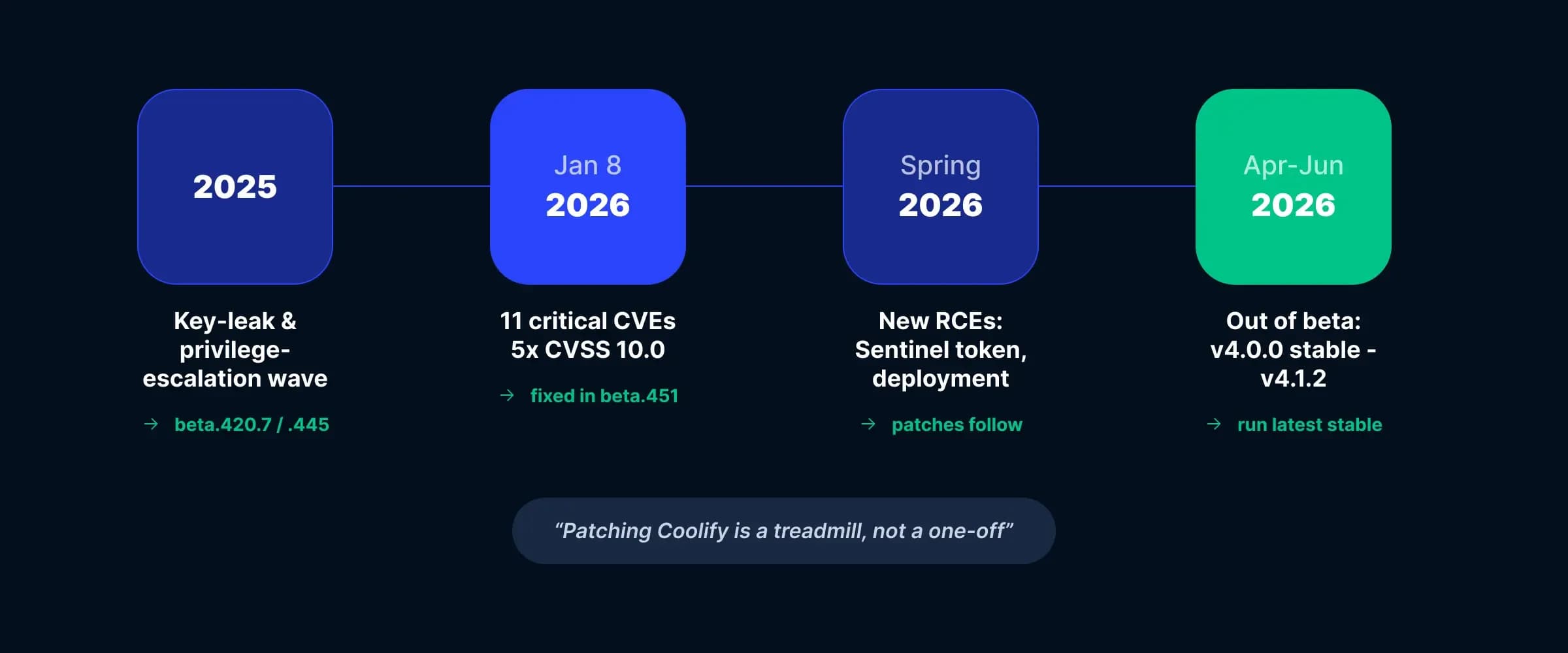 patching coolify is a treadmill