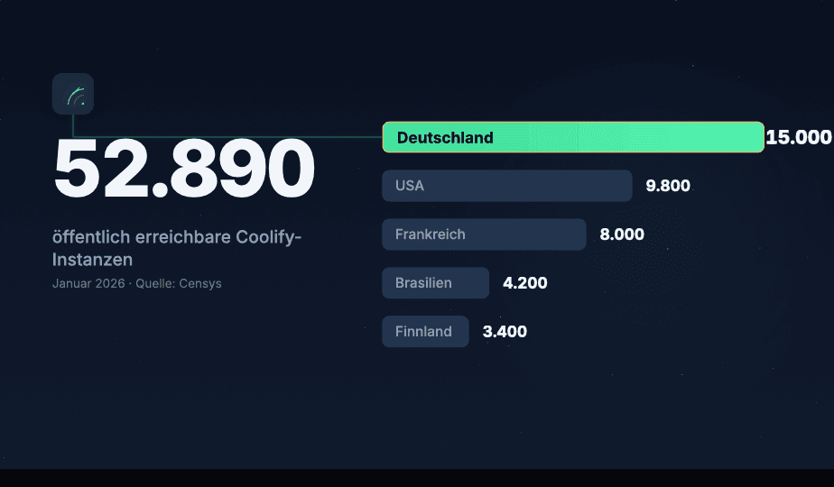 Bar chart: 52,890 publicly exposed Coolify instances in January 2026, Germany leading with 15,000 (Censys)